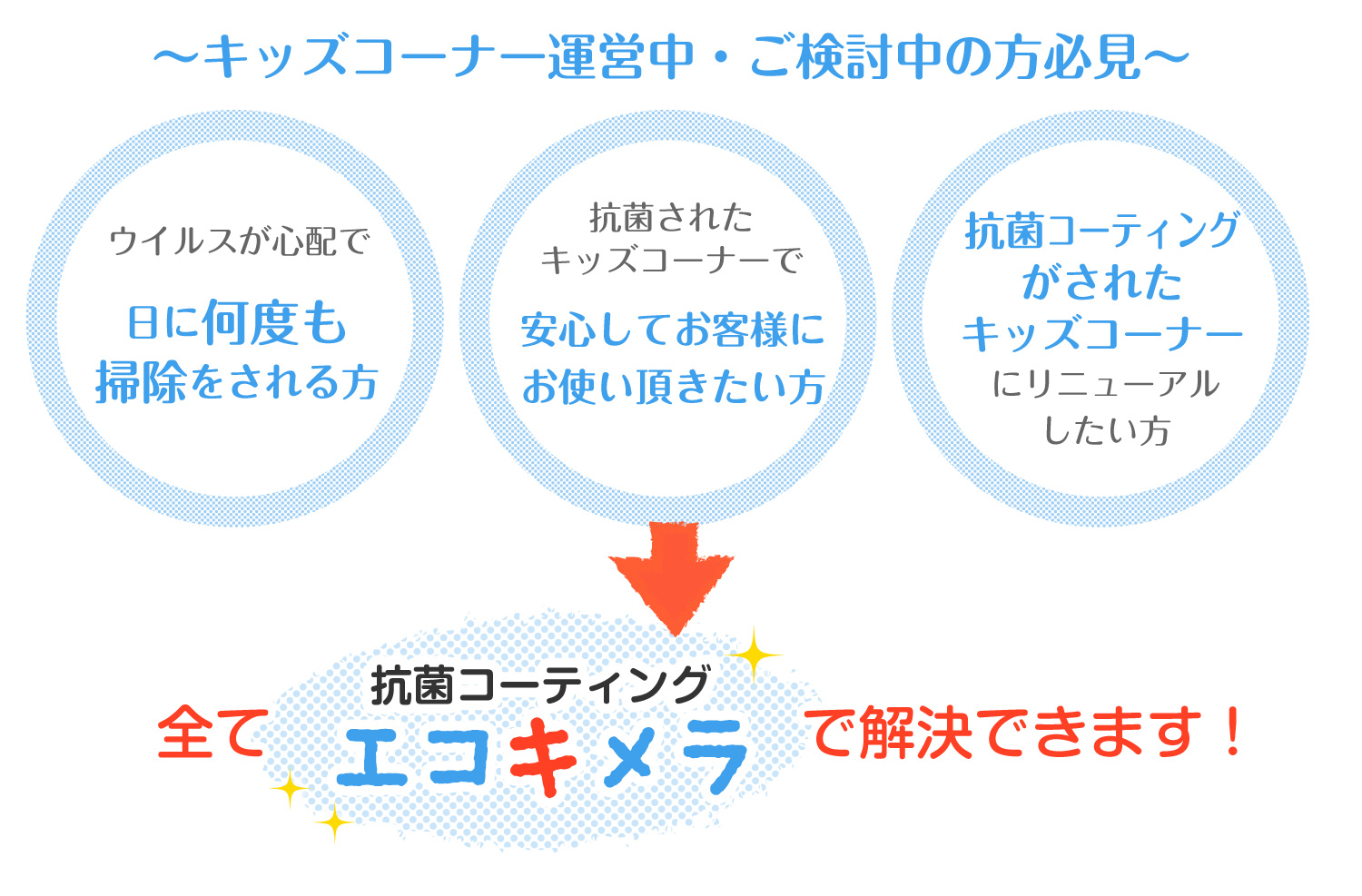 抗菌コーティング【エコキメラ】