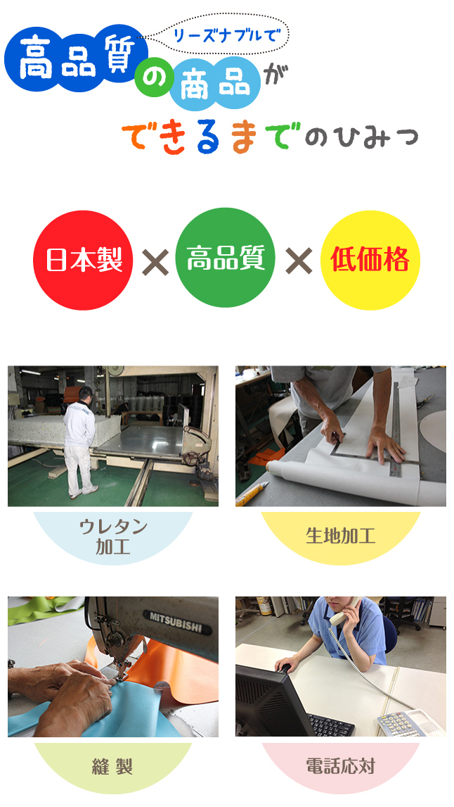 高品質の商品ができるまでのひみつ